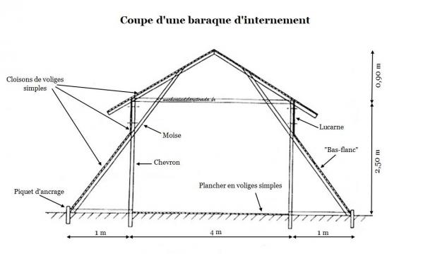 Coupe d une baraque d internement